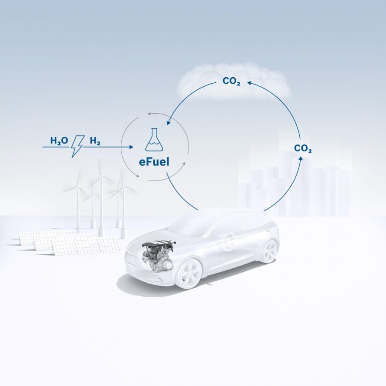 Carbon-Neutral Cars