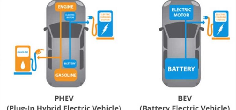 EVs vs. Hybrids