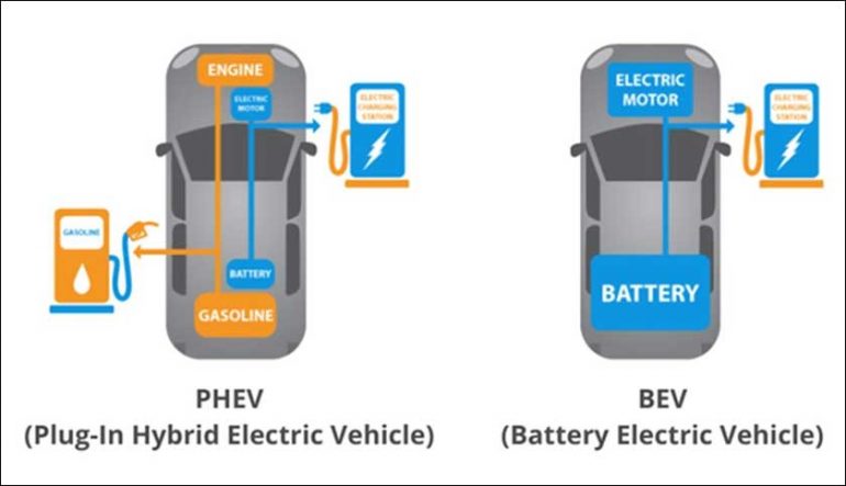 EVs vs. Hybrids