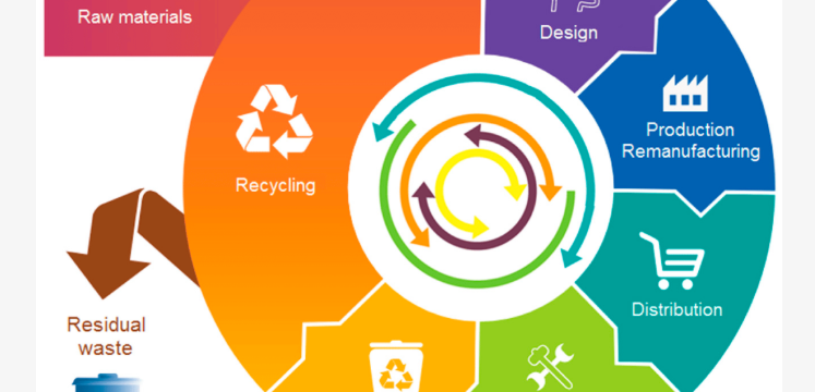 Recycle EV bettery