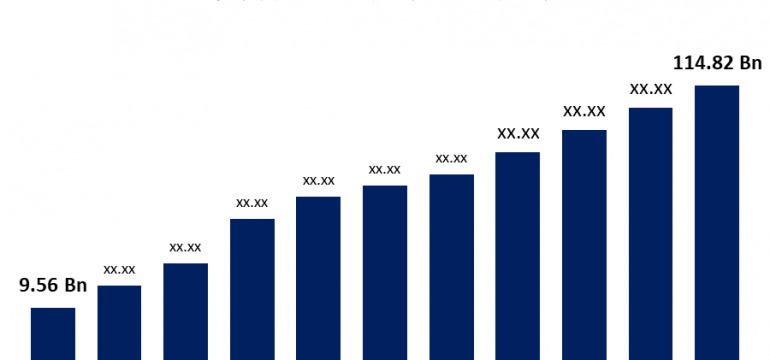 The Global EV Market in 2023