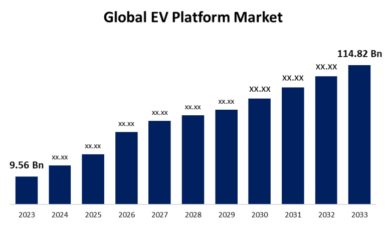 The Global EV Market in 2023